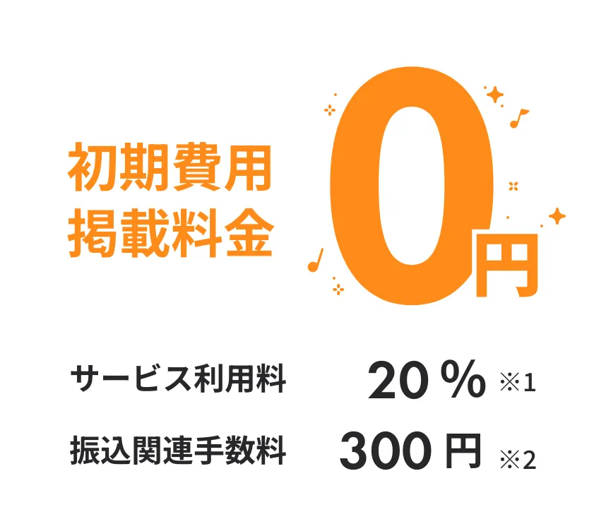 初期費用・掲載料金0円。サービス利用料20%(税別)。振込関連手数料300円。